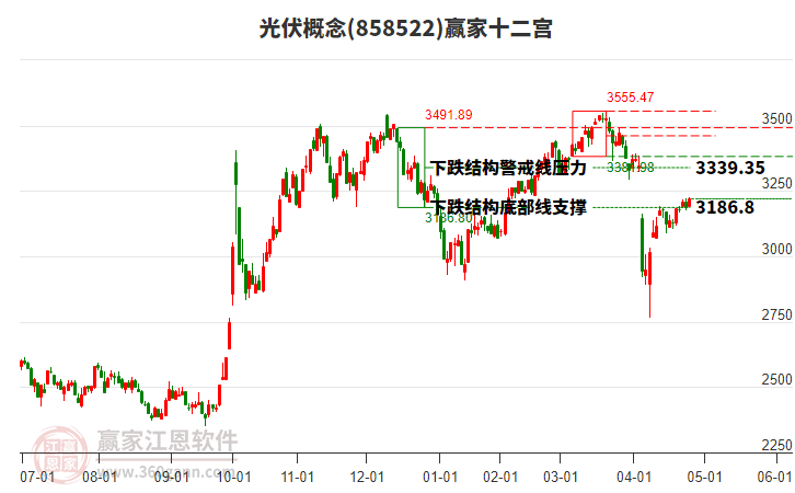 光伏