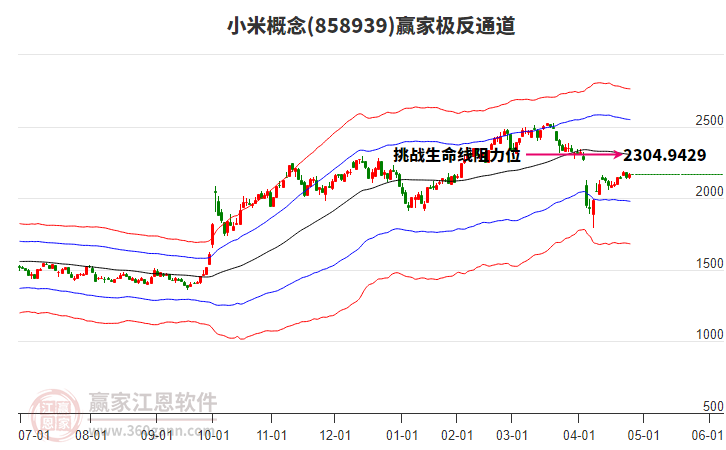 858939小米贏家極反通道工具