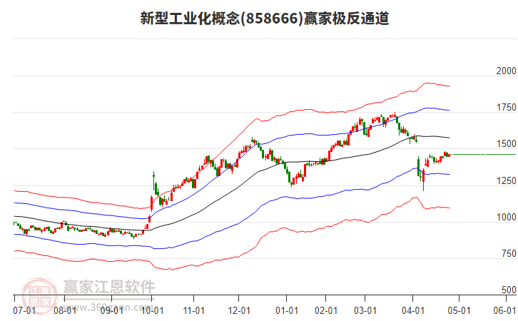 858666新型工業(yè)化贏家極反通道工具