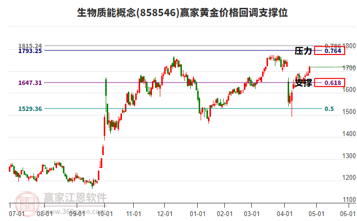 生物質(zhì)能 生物質(zhì)能