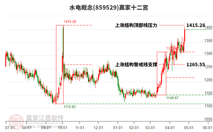 859529水电赢家十二宫工具