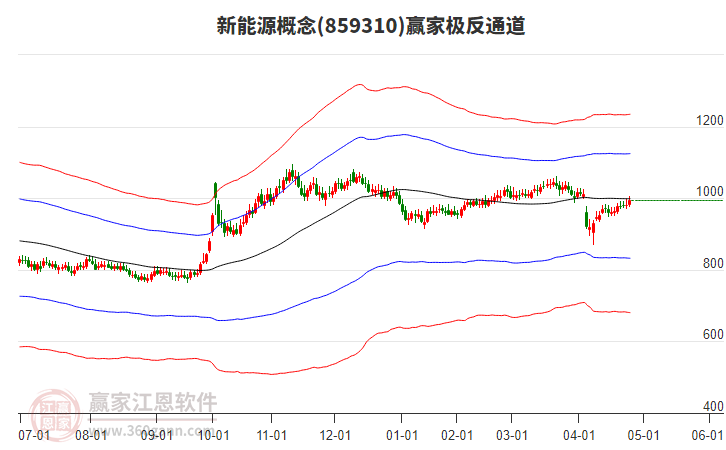 859310新能源贏家極反通道工具 859310新能源贏家極反通道工具