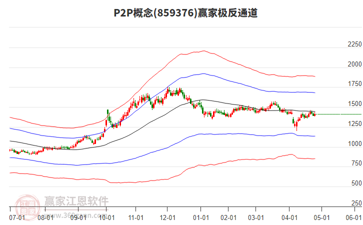 859376P2P贏家極反通道工具 859376P2P贏家極反通道工具