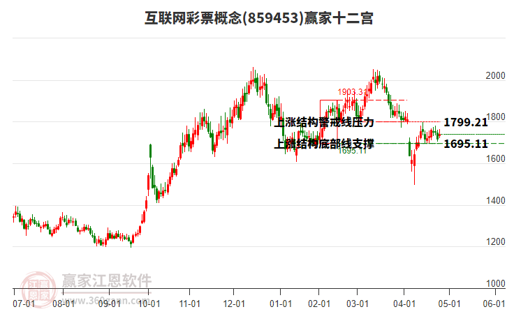 859453互聯(lián)網(wǎng)彩票贏家十二宮工具
