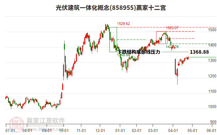 858955光伏建筑一體化贏家十二宮工具