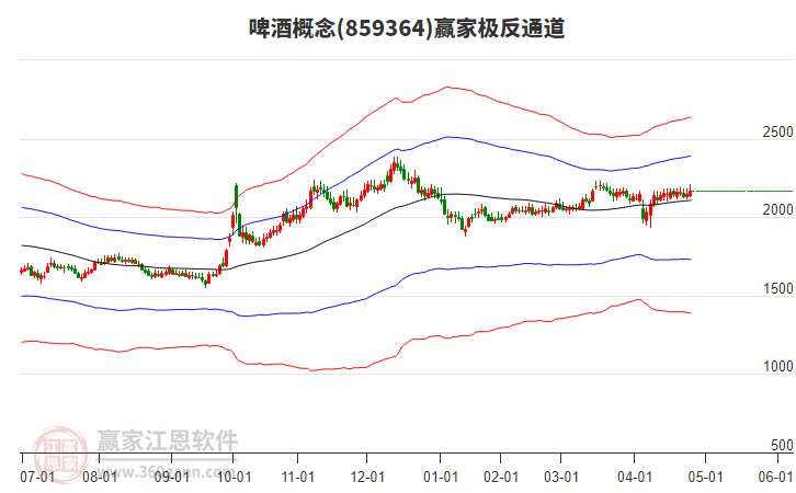 859364啤酒贏家極反通道工具