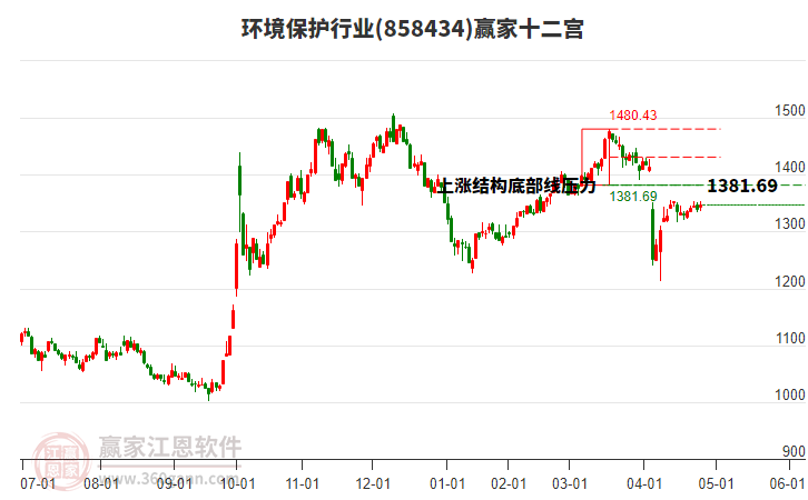 858434環(huán)境保護(hù)贏家十二宮工具 858434環(huán)境保護(hù)贏家十二宮工具