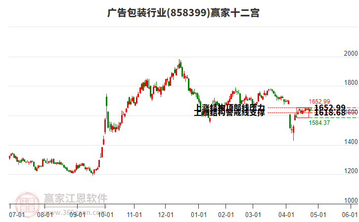 858399廣告包裝贏家十二宮工具
