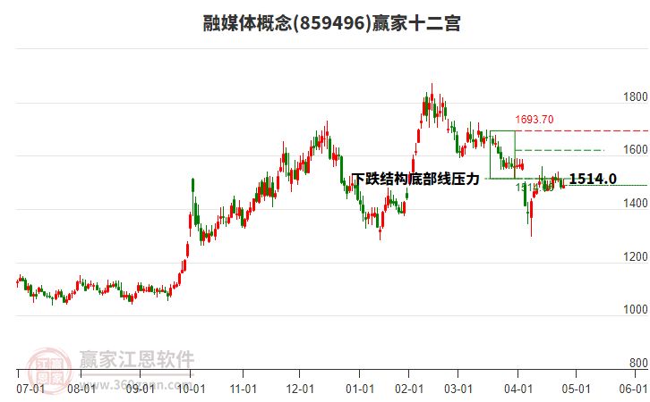 859496融媒體贏家十二宮工具