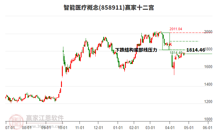 858911智能醫(yī)療贏家十二宮工具 858911智能醫(yī)療贏家十二宮工具
