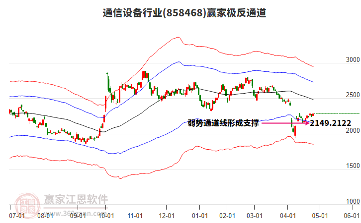 858468通信設(shè)備贏家極反通道工具 858468通信設(shè)備贏家極反通道工具