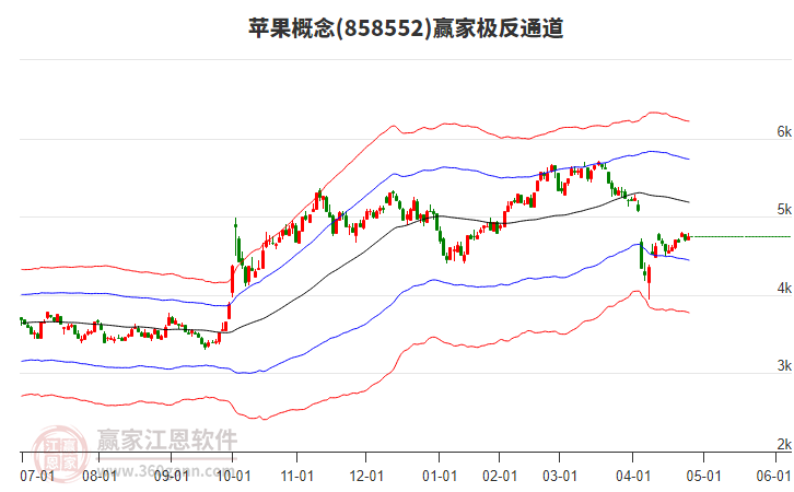 858552蘋果贏家極反通道工具