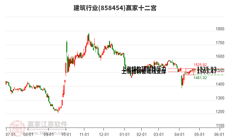 858454建筑贏家十二宮工具