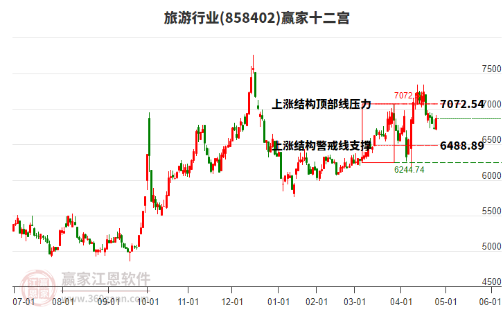858402旅游贏家十二宮工具