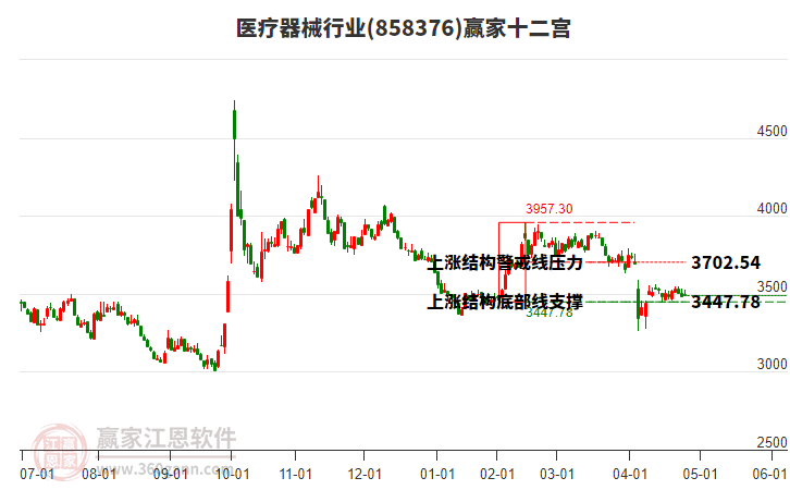 858376醫(yī)療器械贏家十二宮工具 858376醫(yī)療器械贏家十二宮工具