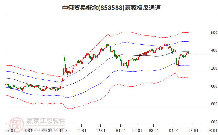 858588中俄貿(mào)易贏家極反通道工具