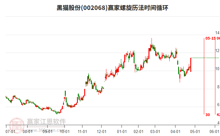 002068黑貓股份螺旋歷法時間循環(huán)工具