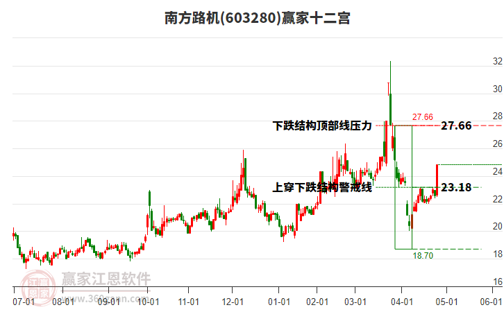 603280南方路機(jī)贏家十二宮工具