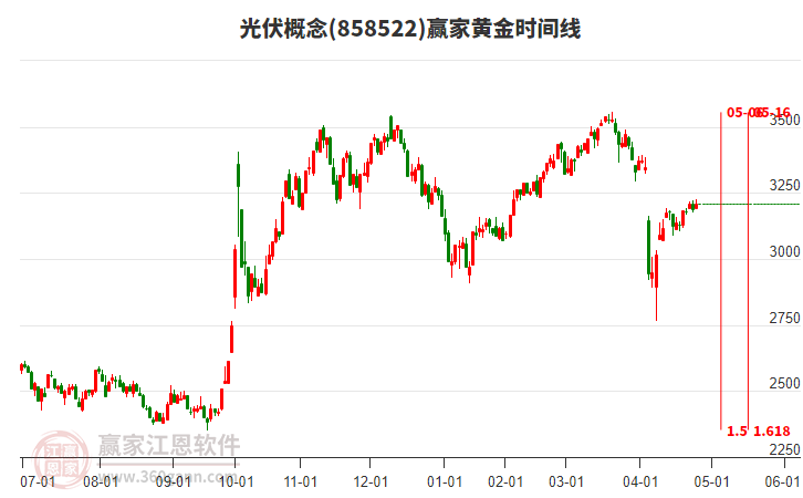 光伏