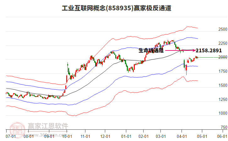 858935工業(yè)互聯(lián)網(wǎng)贏家極反通道工具