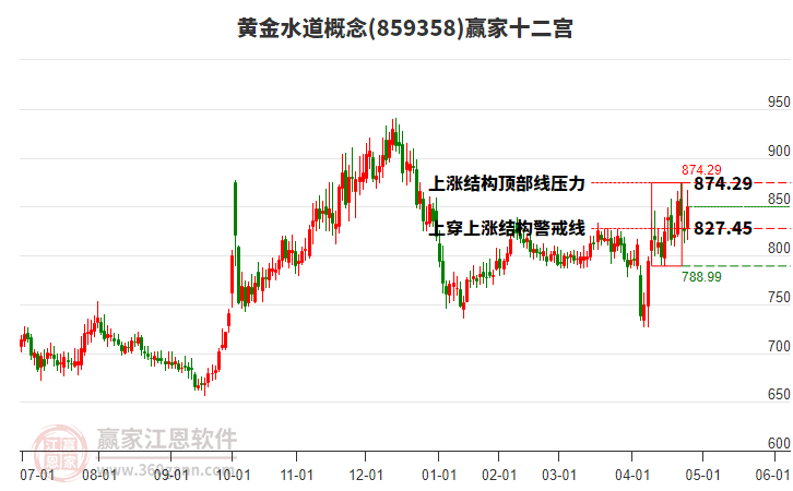 859358黃金水道贏家十二宮工具 859358黃金水道贏家十二宮工具