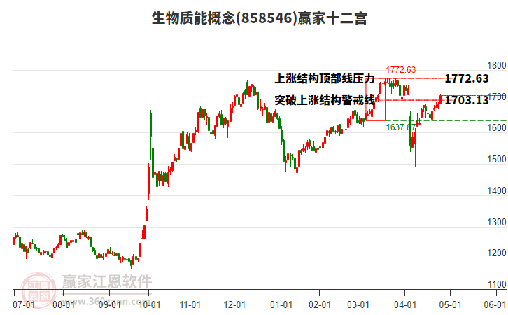 858546生物質能贏家十二宮工具 858546生物質能贏家十二宮工具