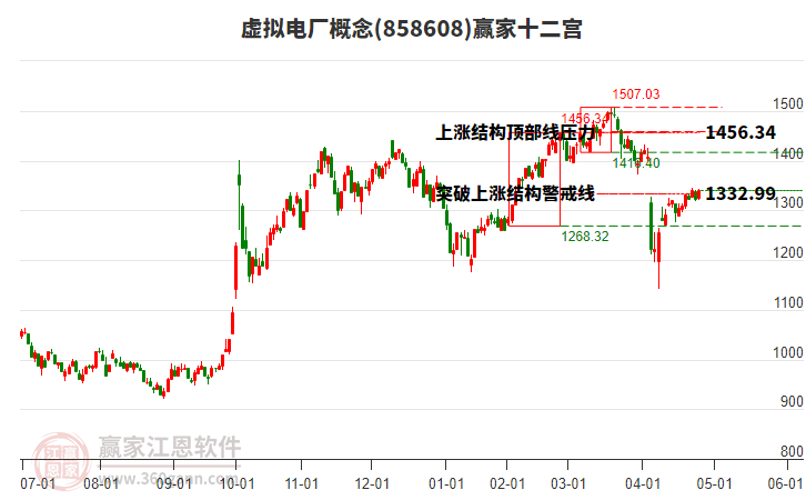 858608虛擬電廠贏家十二宮工具 858608虛擬電廠贏家十二宮工具