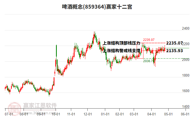 859364啤酒贏家十二宮工具 859364啤酒贏家十二宮工具