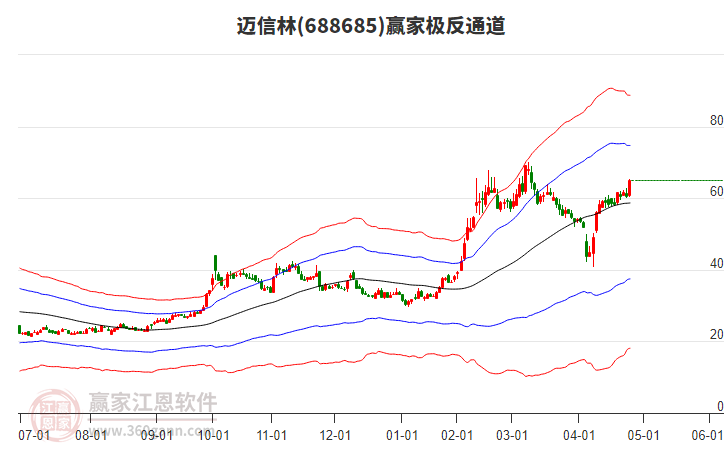 688685邁信林贏家極反通道工具 688685邁信林贏家極反通道工具