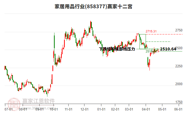 858377家居用品贏家十二宮工具 858377家居用品贏家十二宮工具