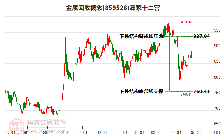 859528金屬回收贏家十二宮工具 859528金屬回收贏家十二宮工具