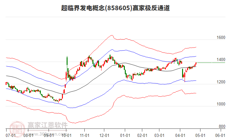 858605超臨界發(fā)電贏家極反通道工具
