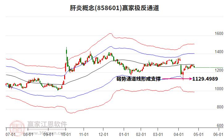 858601肝炎贏家極反通道工具