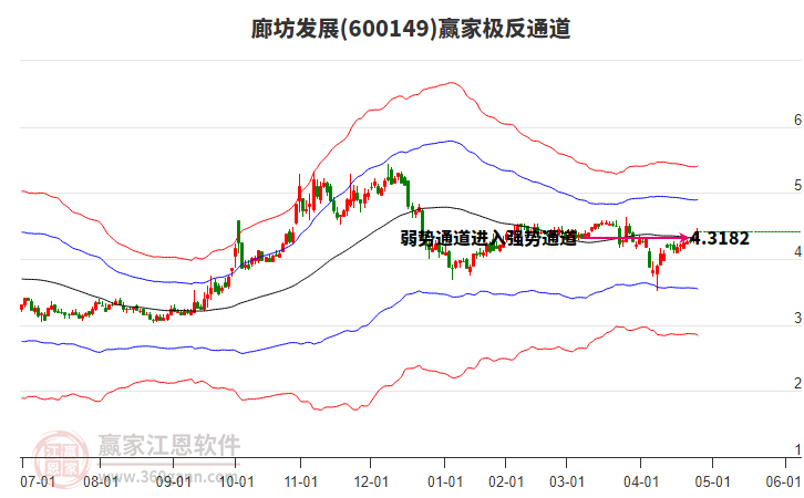 600149廊坊發(fā)展贏家極反通道工具