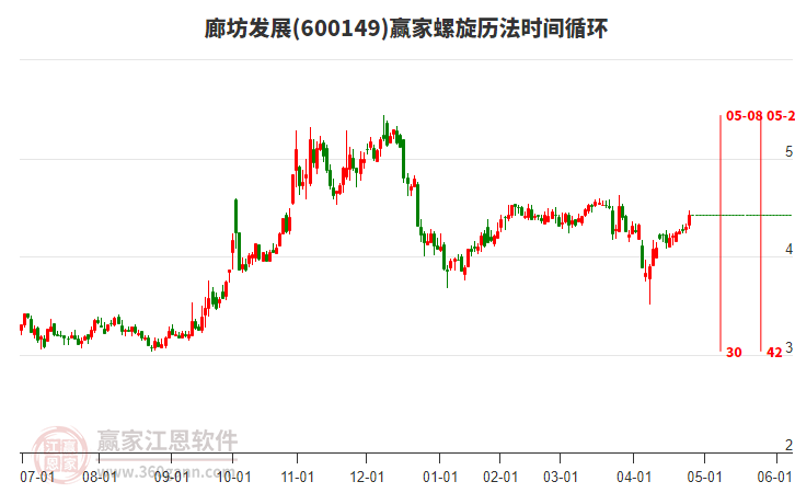 600149廊坊發(fā)展螺旋歷法時間循環(huán)工具