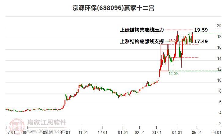 688096京源環(huán)保贏家十二宮工具