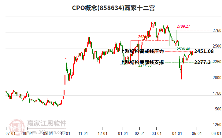 858634CPO贏家十二宮工具 858634CPO贏家十二宮工具