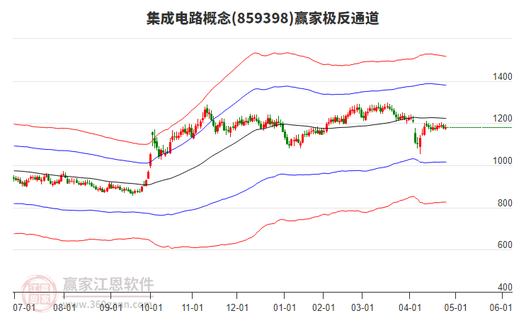 859398集成電路贏家極反通道工具