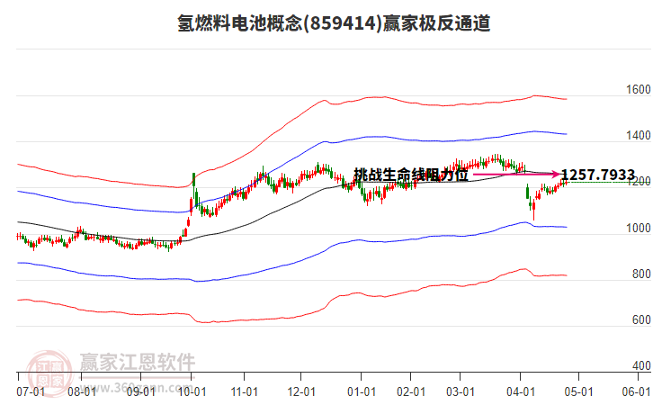 859414氫燃料電池贏家極反通道工具 859414氫燃料電池贏家極反通道工具