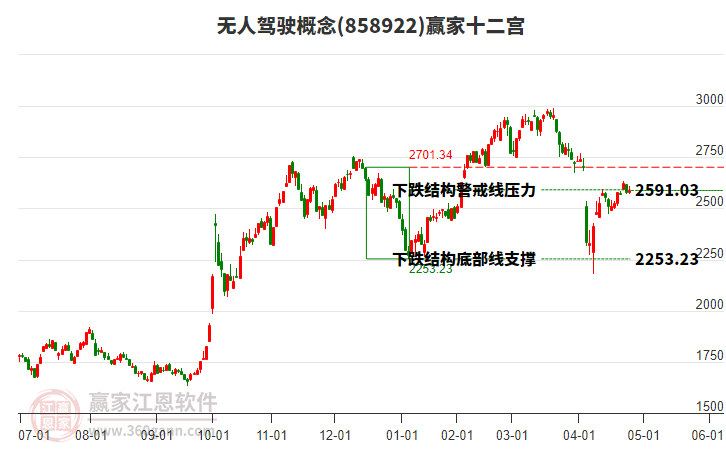 858922無人駕駛贏家十二宮工具 858922無人駕駛贏家十二宮工具
