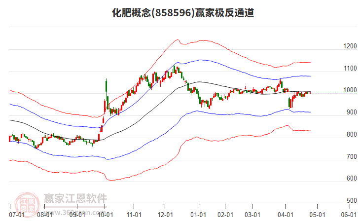 858596化肥贏家極反通道工具 858596化肥贏家極反通道工具