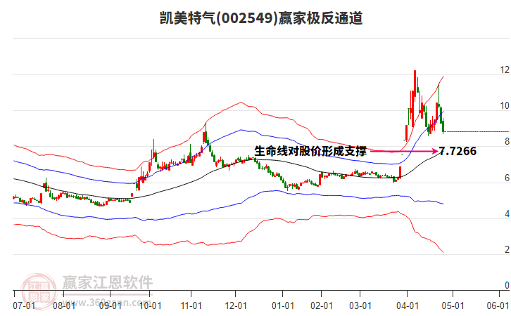 002549凱美特氣贏家極反通道工具