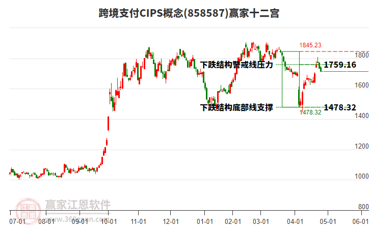 858587跨境支付CIPS贏家十二宮工具