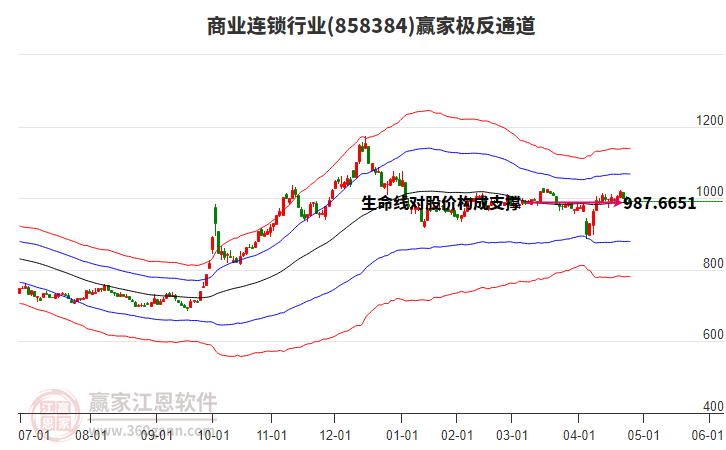 858384商業(yè)連鎖贏家極反通道工具 858384商業(yè)連鎖贏家極反通道工具