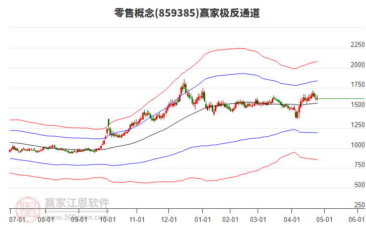 859385零售贏家極反通道工具 859385零售贏家極反通道工具