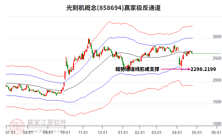858694光刻機(jī)贏家極反通道工具