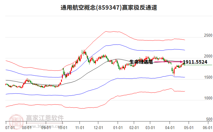 859347通用航空贏家極反通道工具 859347通用航空贏家極反通道工具