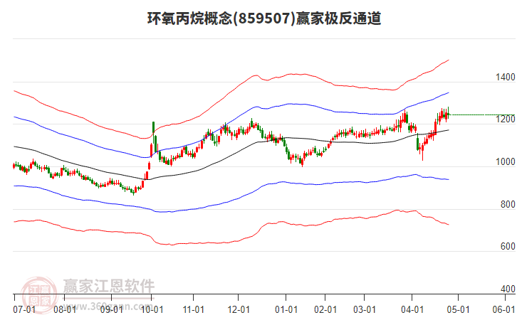 859507環(huán)氧丙烷贏家極反通道工具