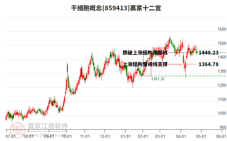 859413干細(xì)胞贏家十二宮工具 859413干細(xì)胞贏家十二宮工具