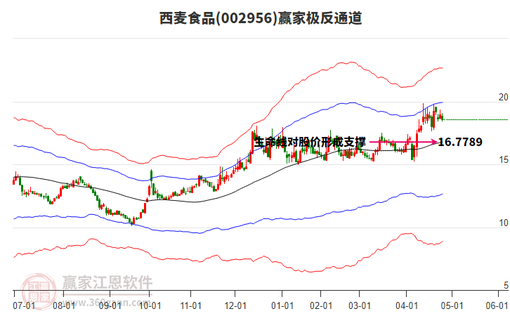 002956西麥?zhǔn)称汾A家極反通道工具